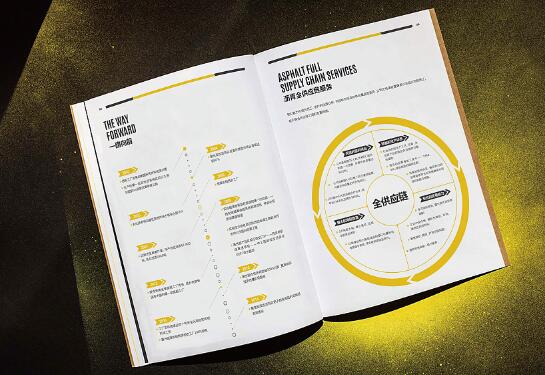 提高畫冊設(shè)計(jì)品質(zhì)的方式