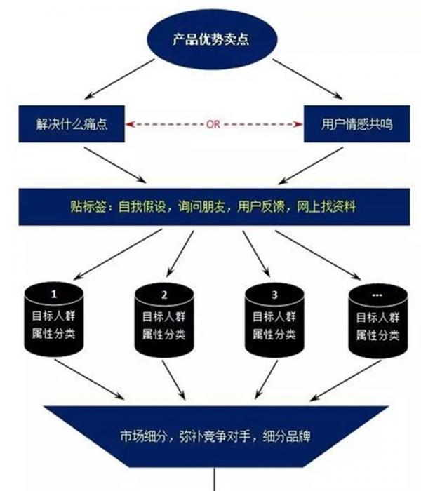 現(xiàn)在如何推廣品牌？具體有哪些步驟呢？