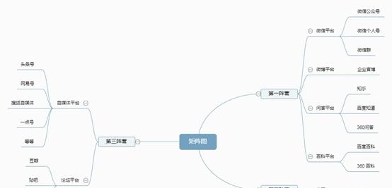 現(xiàn)在如何推廣品牌？具體有哪些步驟呢？