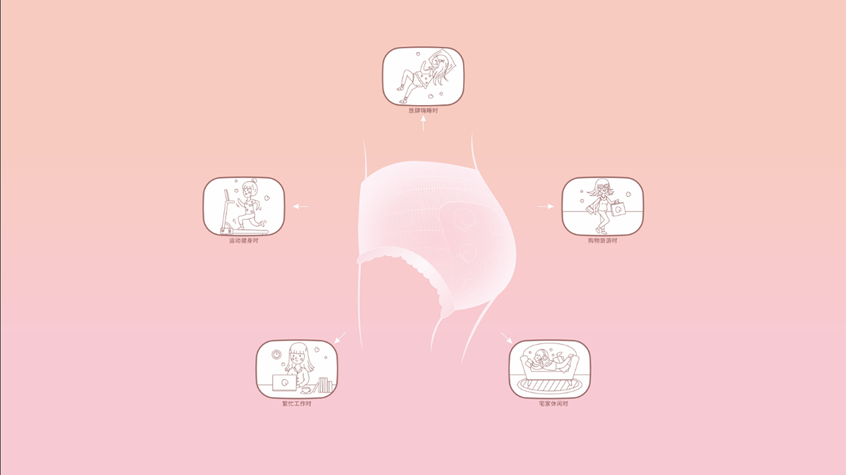 女性衛(wèi)生褲包裝設(shè)計,內(nèi)褲包裝設(shè)計 女性衛(wèi)生褲包裝設(shè)計,內(nèi)褲包裝設(shè)計