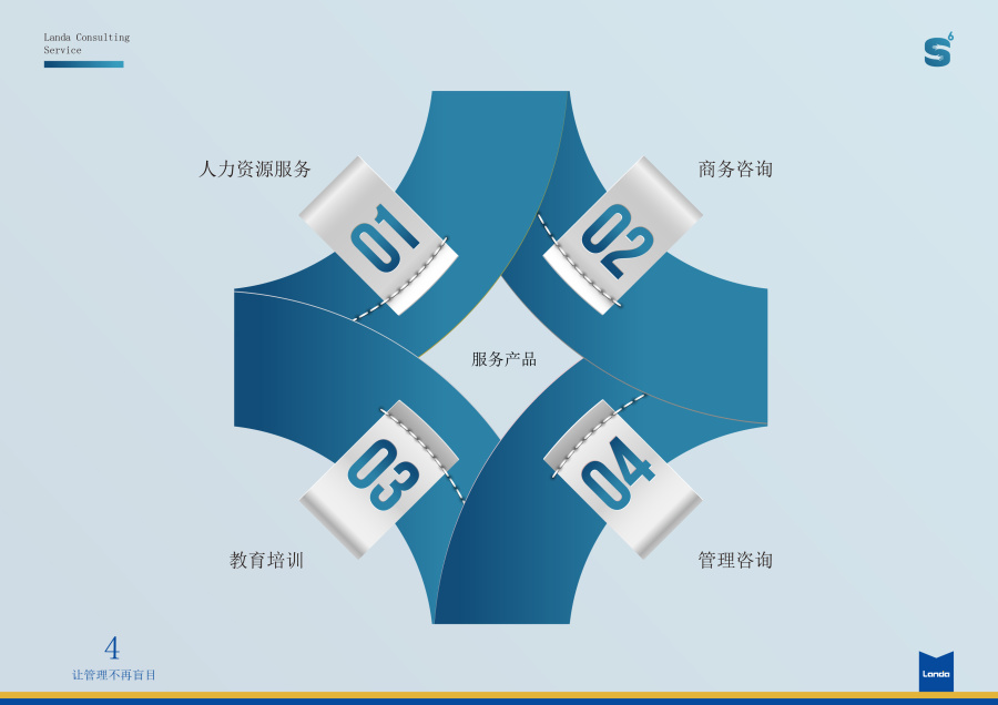 產(chǎn)品服務(wù)手冊(cè)怎么寫 產(chǎn)品服務(wù)手冊(cè)怎么寫