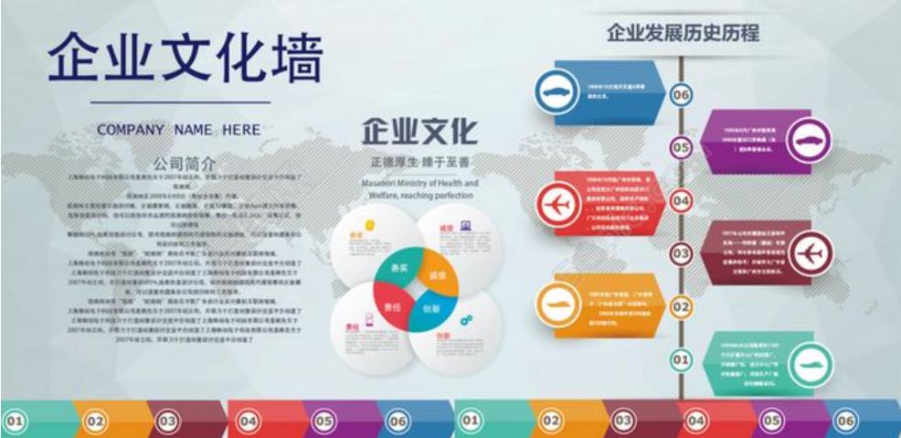 企業(yè)文化包括哪些內(nèi)容？企業(yè)文化設(shè)計(jì)的要點(diǎn)是什么？