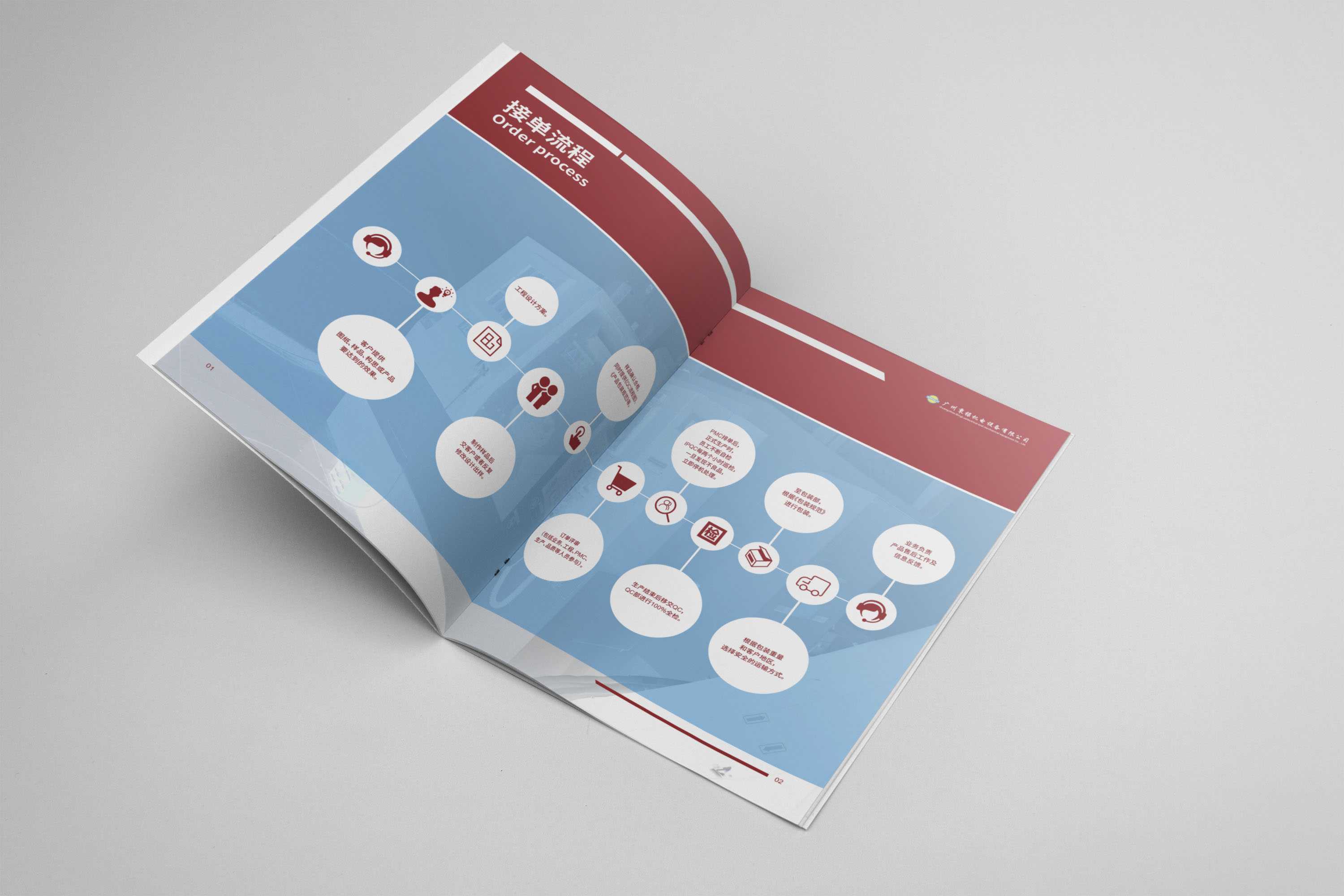 宣傳畫冊(cè)設(shè)計(jì)需要具備哪些條件？